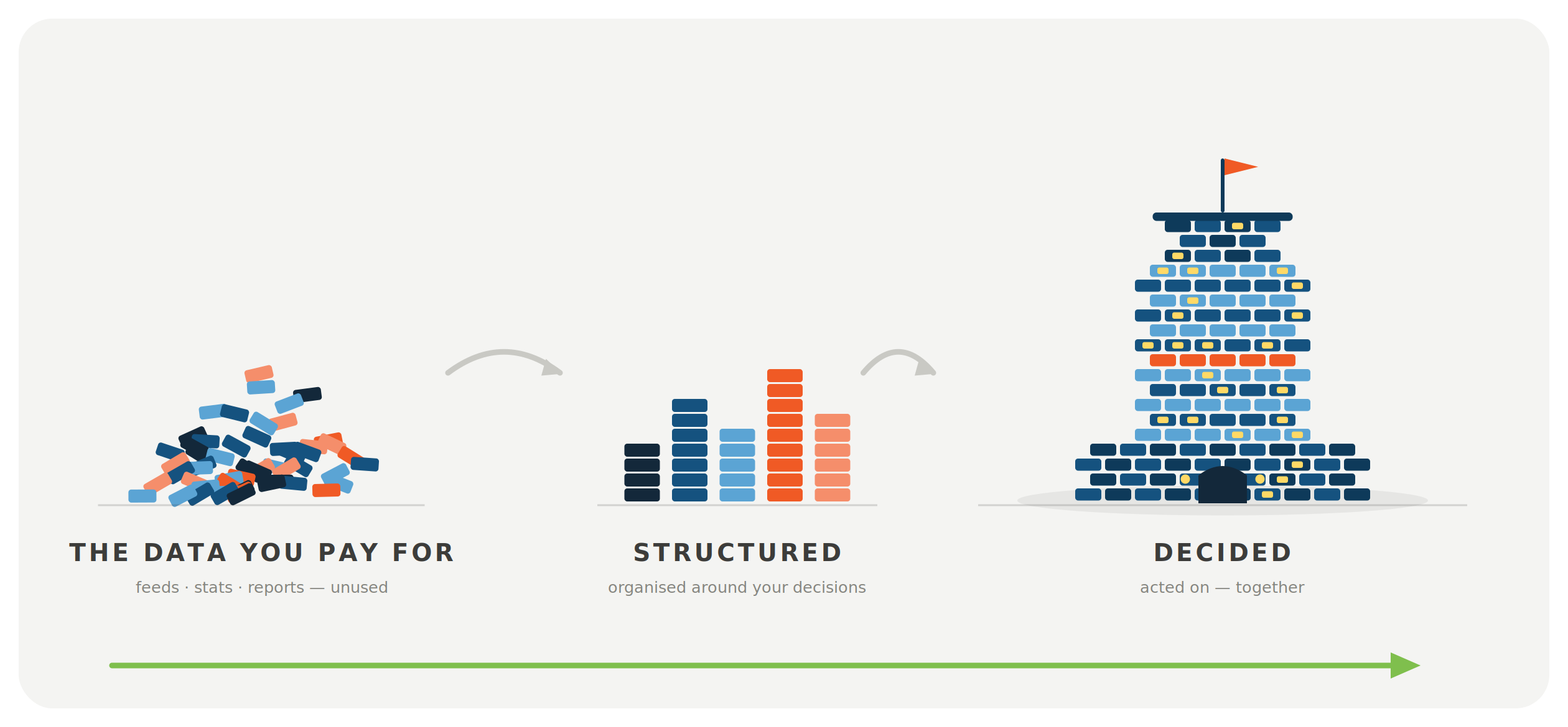 From raw data bricks to a finished headquarters building